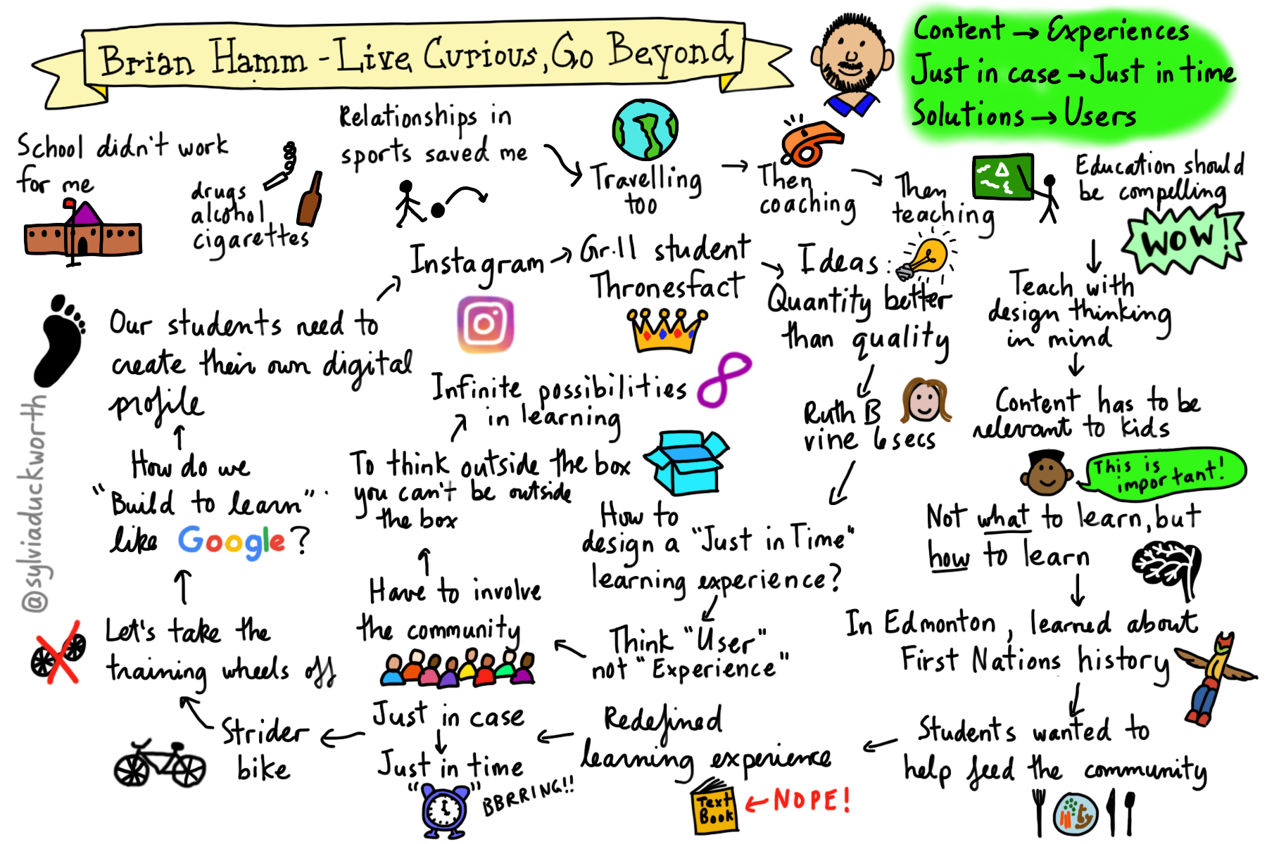 Brian Hamm Live Curious Go Beyond Sketchnote by Sylvia Duckworth.png