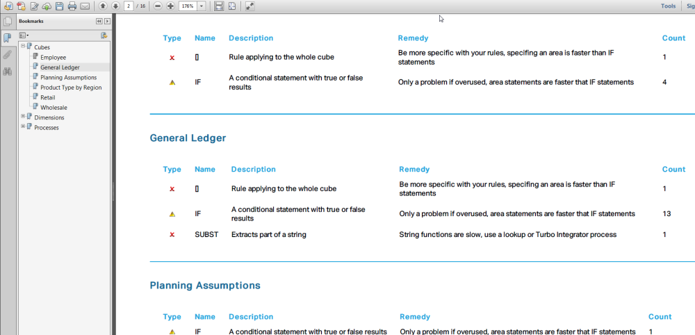 Validation Reports
