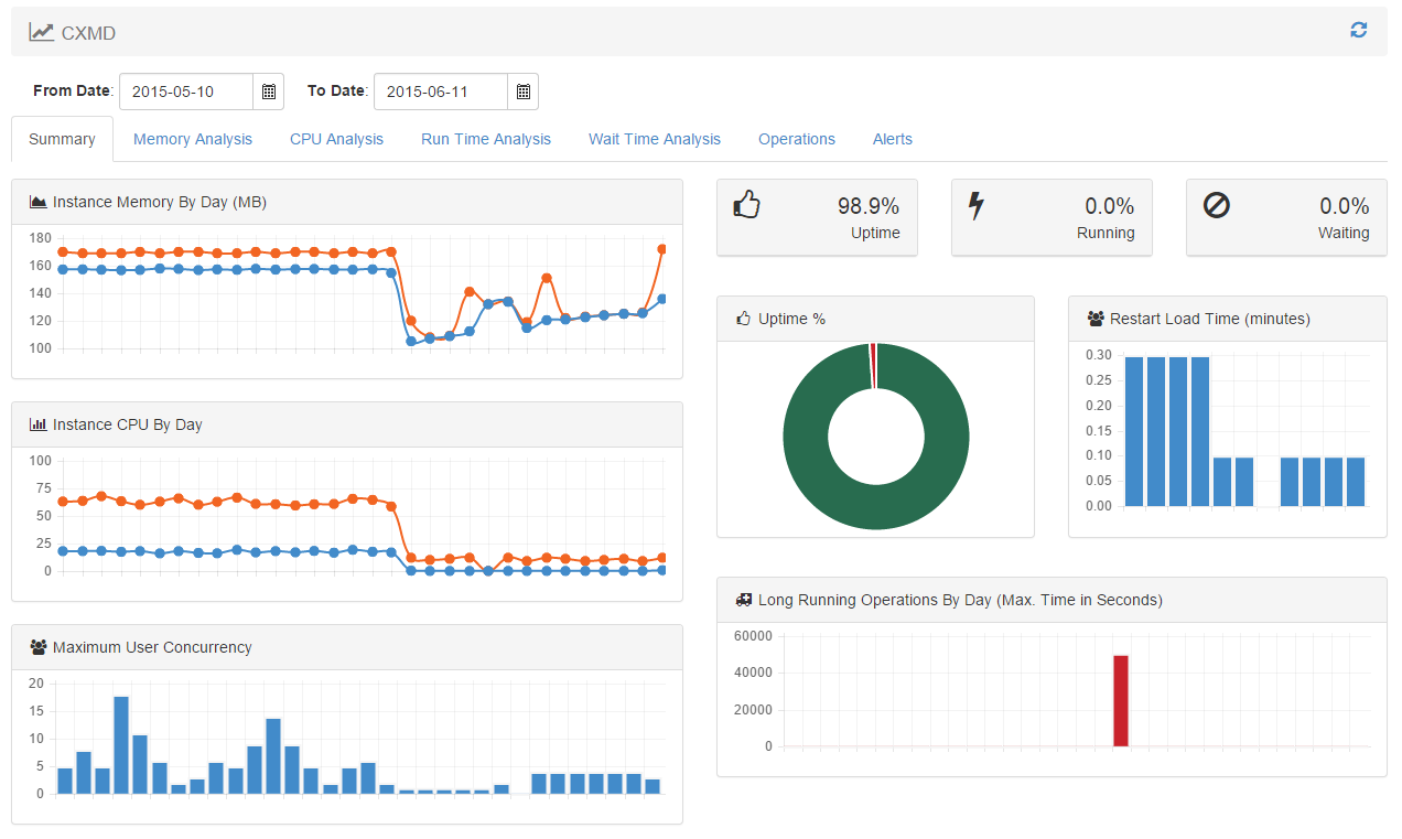 Instance Summary