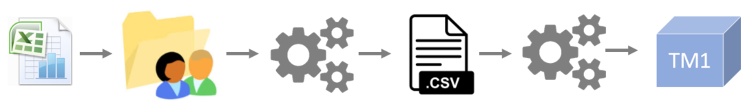 Uplaod excel file CSV.png