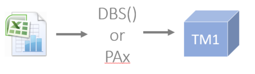 Uplaod excel file Canvas DBS + PAx.png