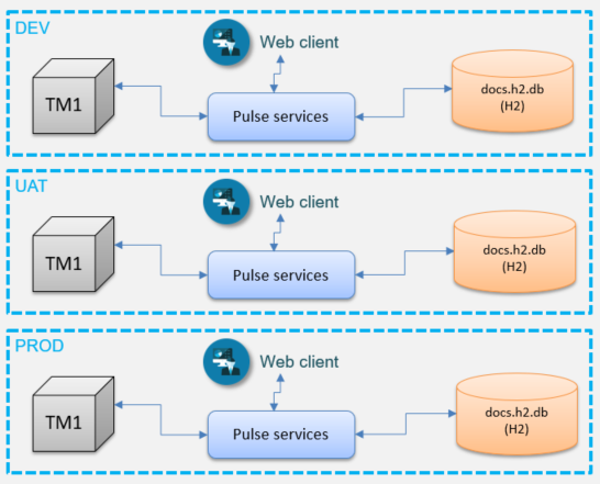 SQL Server 1 New.png