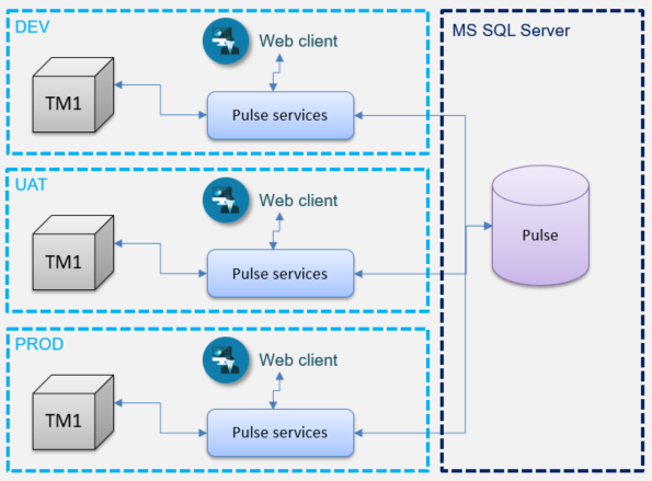 SQL Server 2 New.png