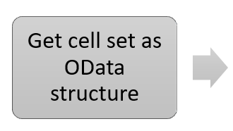 from mdx to display data.png