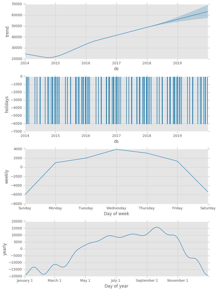 components_plot.png