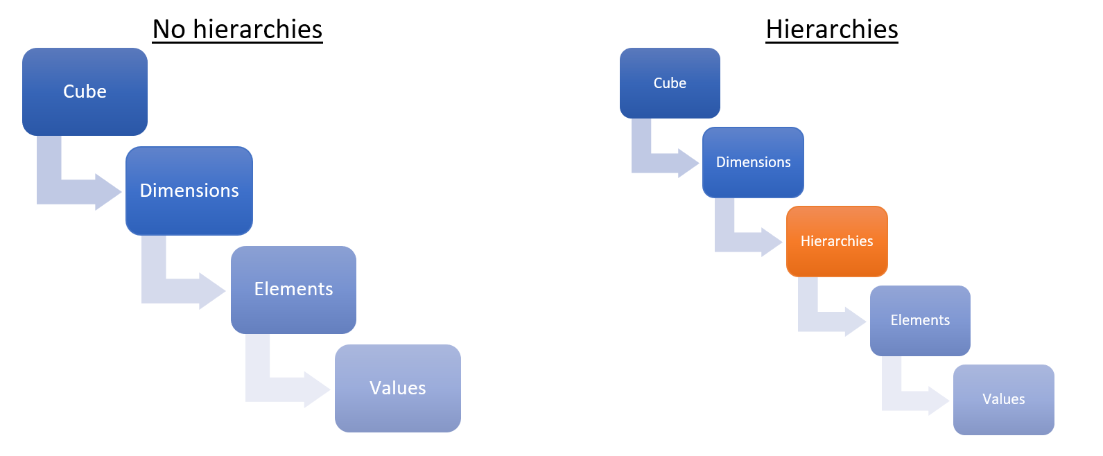 hierarchies2.png