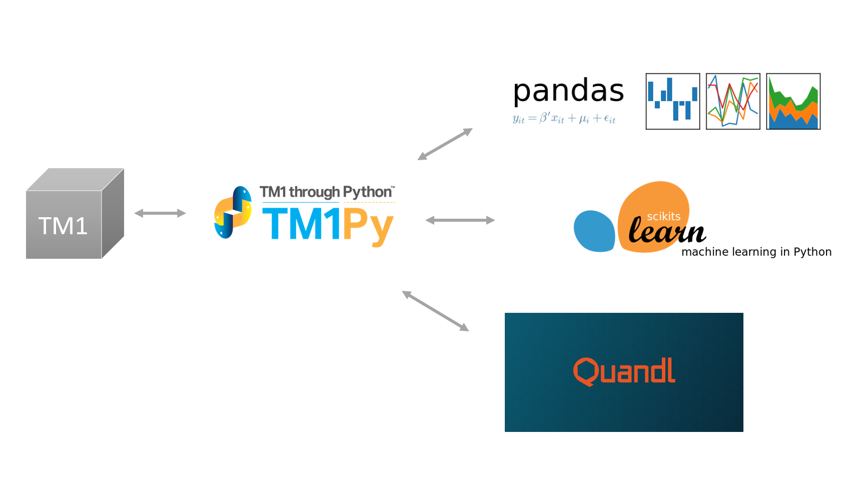 what-is-tm1py.png
