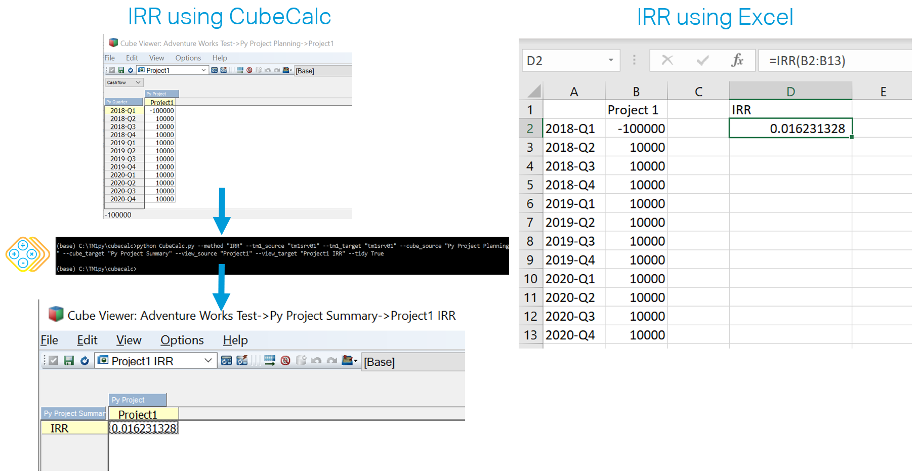 On the left the value returned by CubeCalc and on the right the one returned by the IRR function in Excel