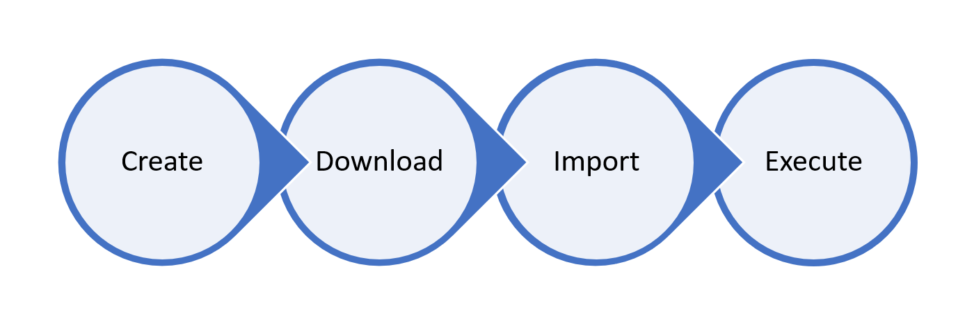 migration-everything-01.png