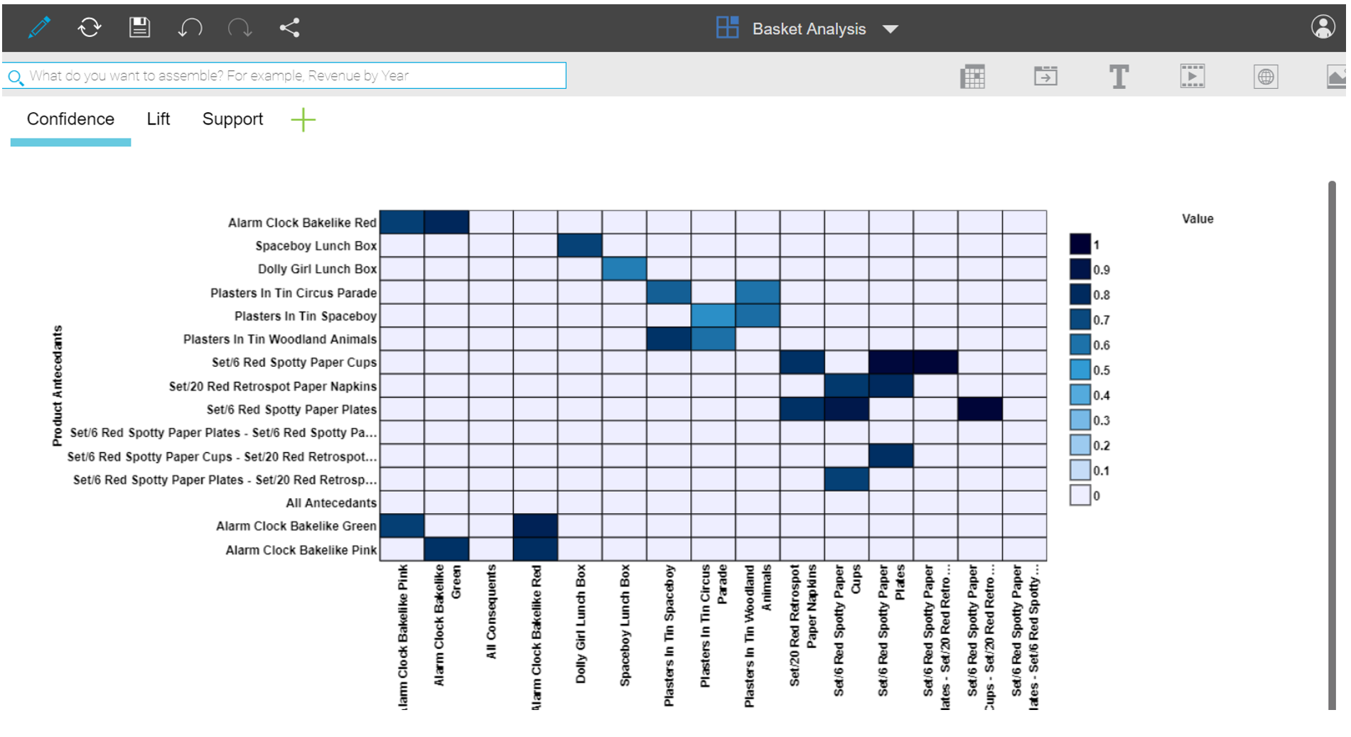 market basket analysis machine learning