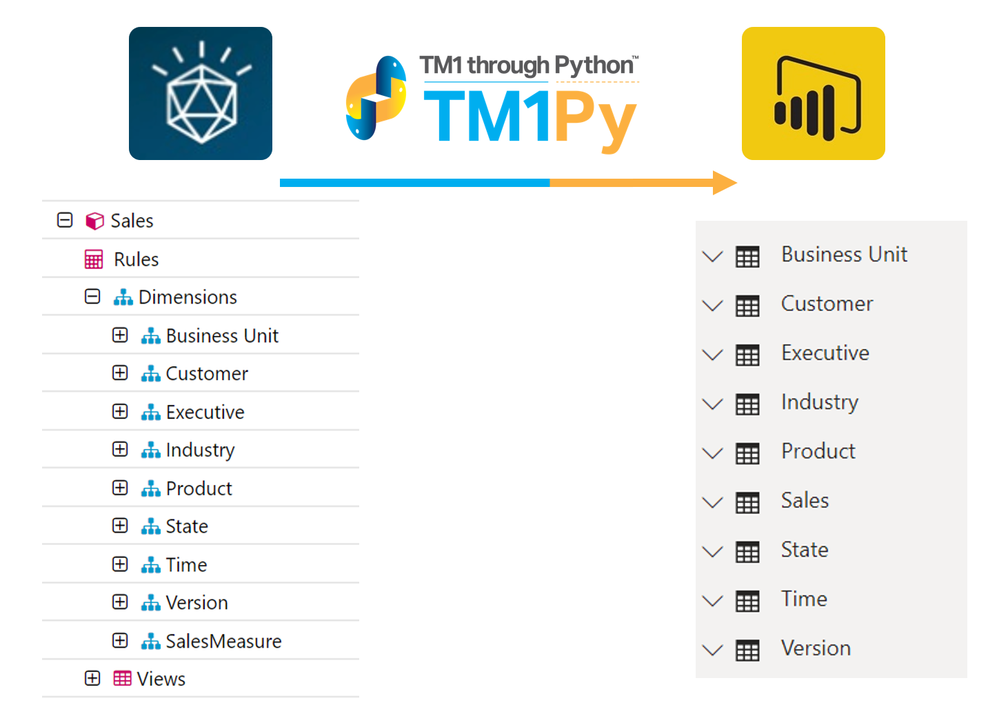Getting TM1 Data Into Power BI Cubewise CODE getting-tm1-data-into-power-bi-cubewise-code
