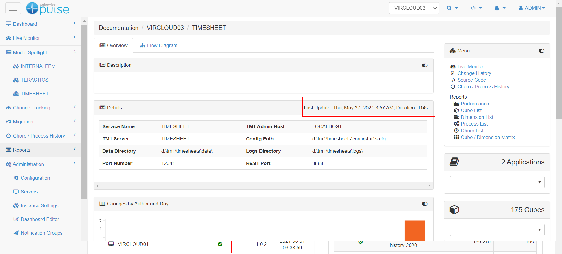 Troubleshooting Pulse documentation update Cubewise CODE