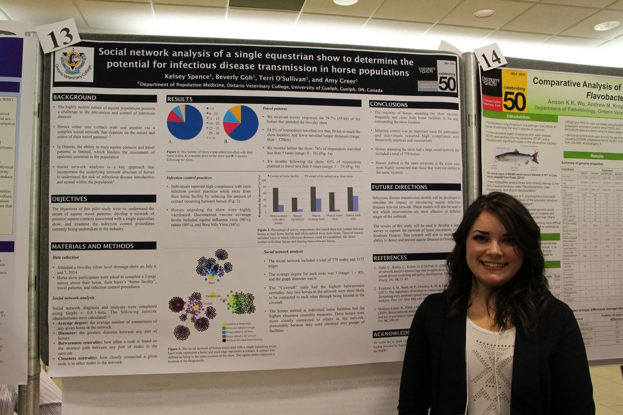 Kelsey presenting her preliminary research results at the OVC graduate student research symposium in November. 