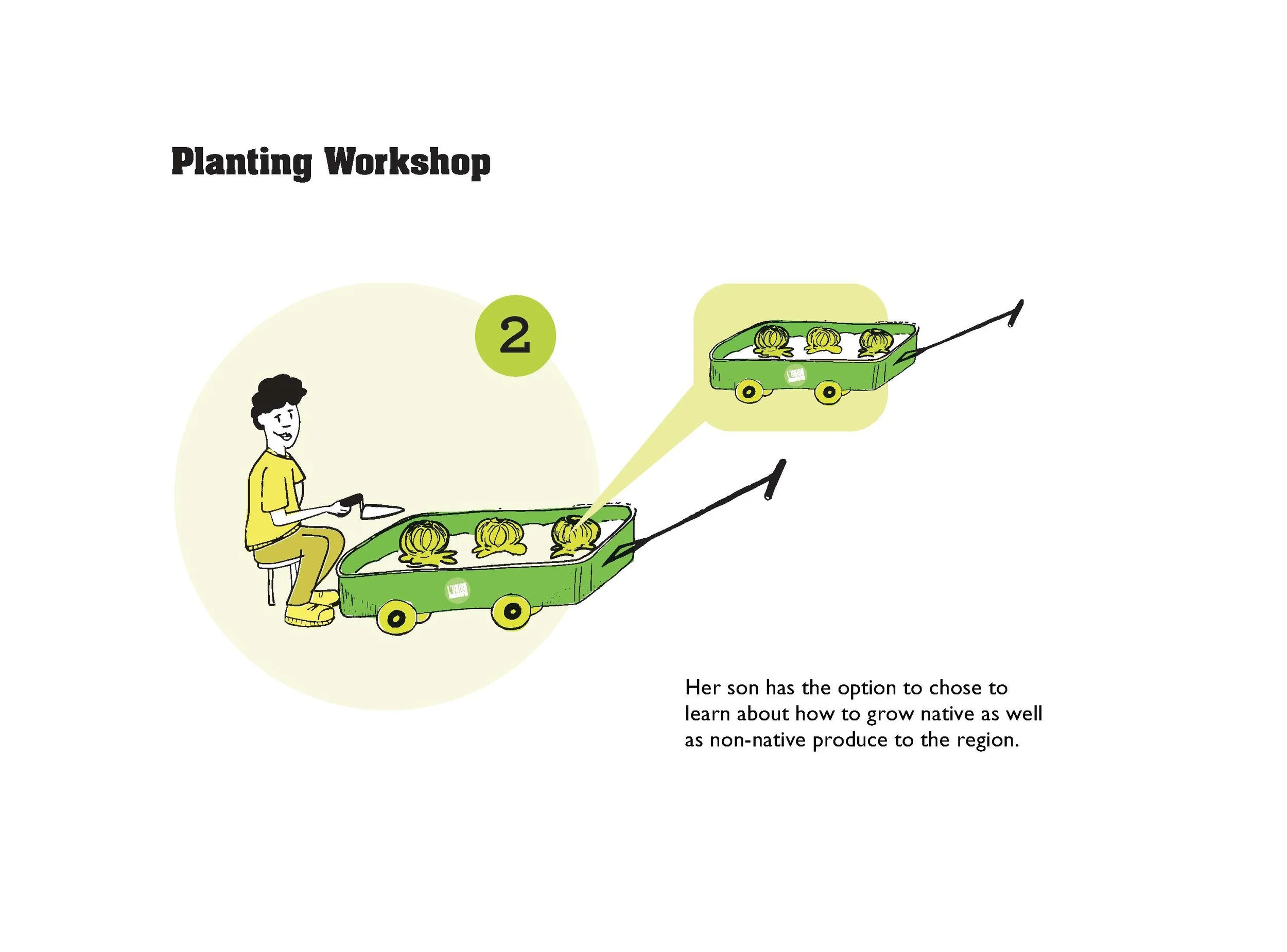 Parsons_L'Union Grows_Animation_Page_19.jpg