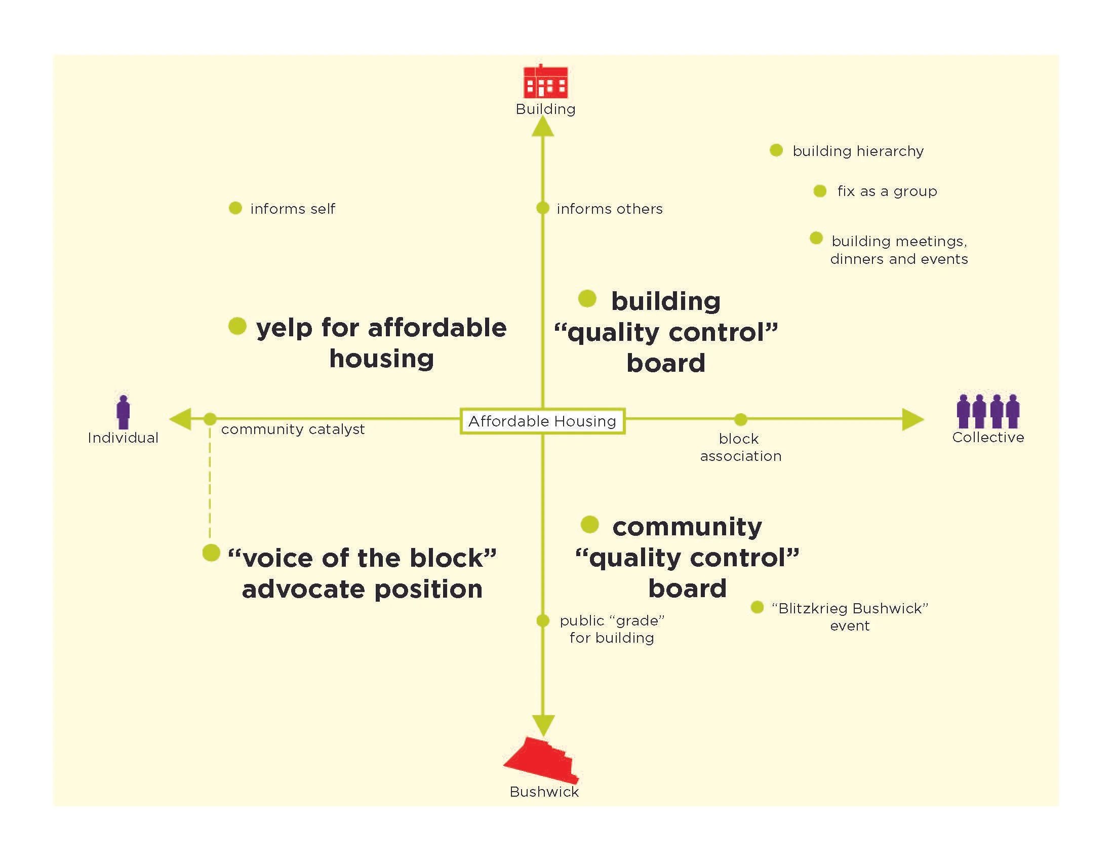 HSD_QBUSHWICK_finalpresentation_Page_10.jpg