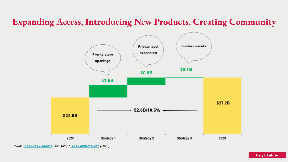 FINAL PROJECT _ Trader Joe's Strategic Marketing Plan (3).png