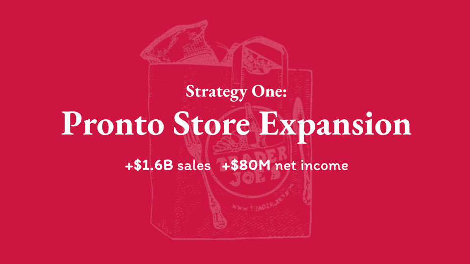 FINAL PROJECT _ Trader Joe's Strategic Marketing Plan (5).png