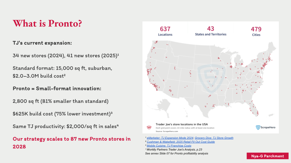 FINAL PROJECT _ Trader Joe's Strategic Marketing Plan (6).png