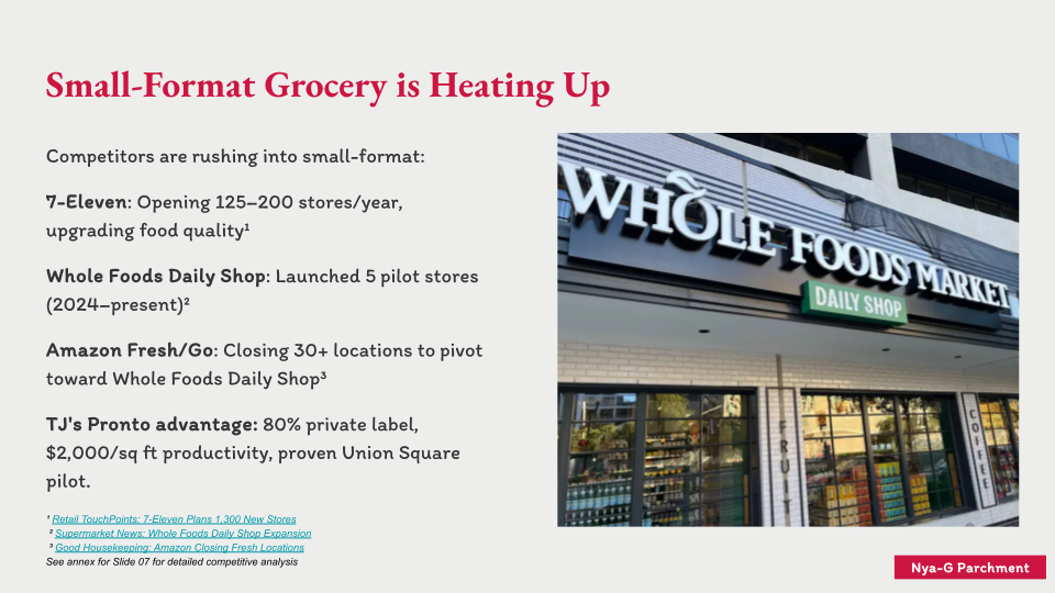 FINAL PROJECT _ Trader Joe's Strategic Marketing Plan (7).png