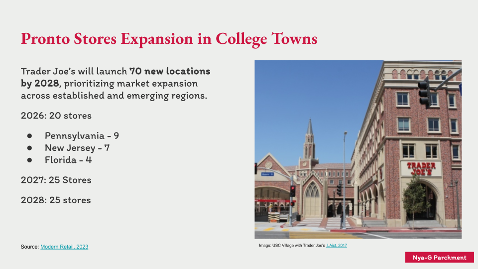 FINAL PROJECT _ Trader Joe's Strategic Marketing Plan (10).png