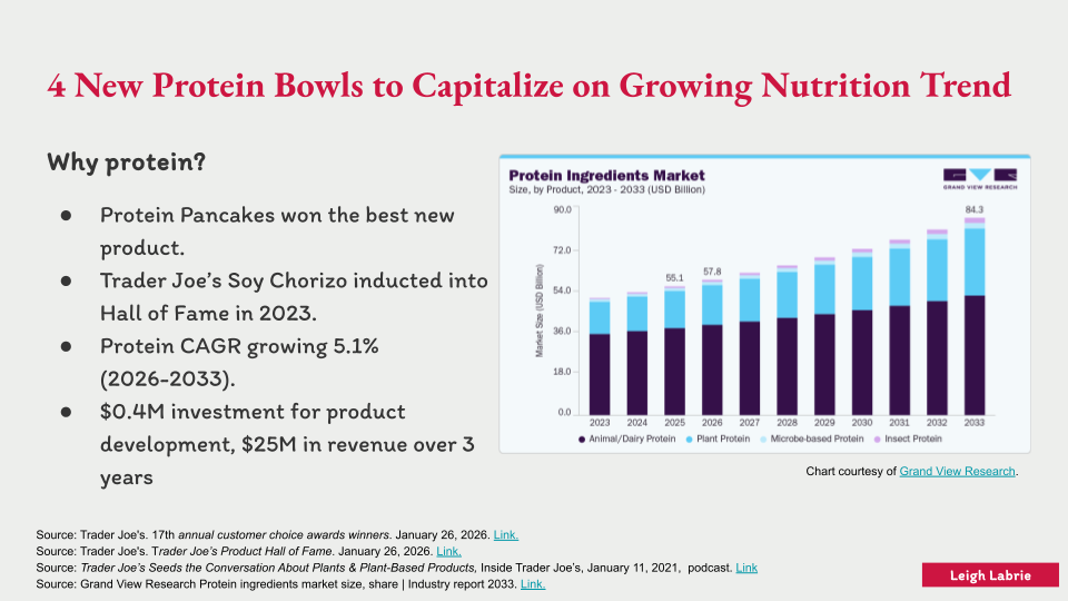 FINAL PROJECT _ Trader Joe's Strategic Marketing Plan (20).png