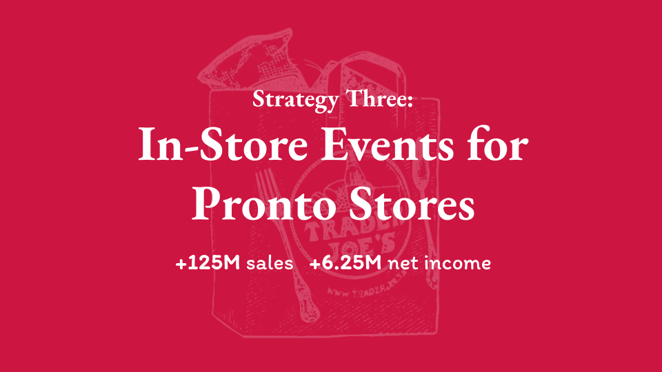FINAL PROJECT _ Trader Joe's Strategic Marketing Plan (25).png