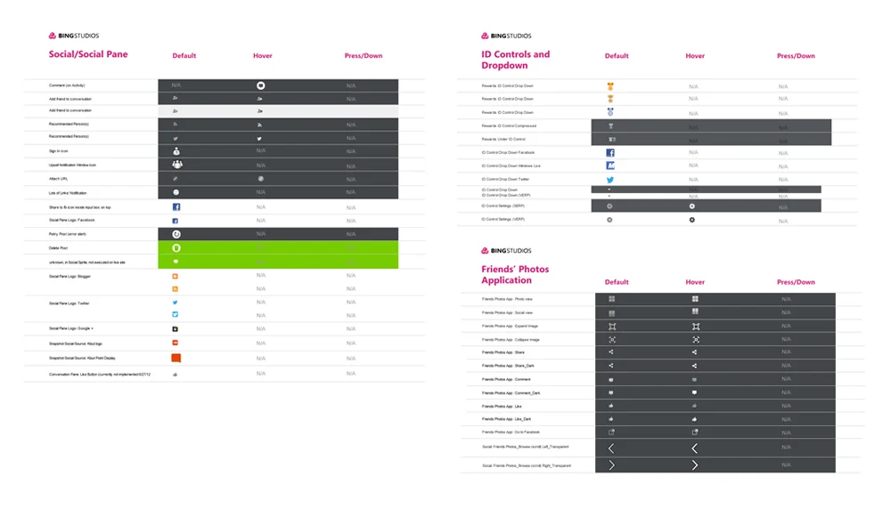 An example of a Master File created for the Design Team, with help from other designers tasked with Visual Systems. These examples show the intent for a centralized location of all final assets, for a team of appx. 75-100 members. I also owned the f…