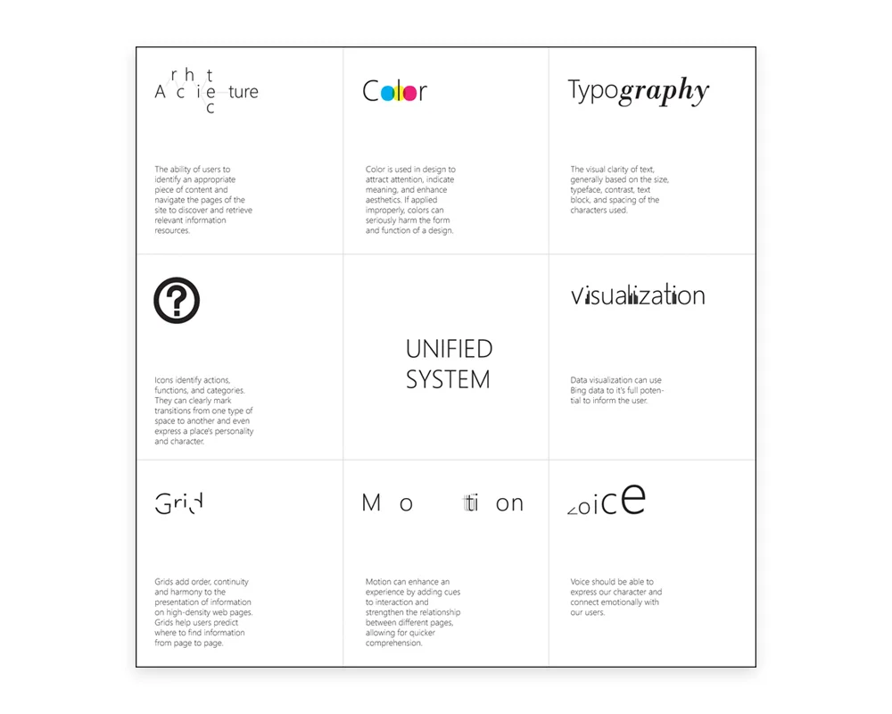 An example of internal Design Team communications. This was a hand-out for an off-site team-building event for higher management to refresh our focus on basic design principles, an important part of the overall Modern Microsoft principles.