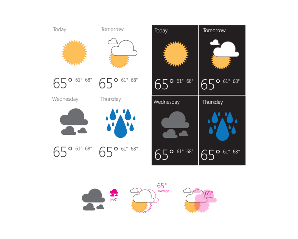 Examples of new visualization exploration of current experiences. Emphasis on data/iconic visualization and current Modern Microsoft principles.