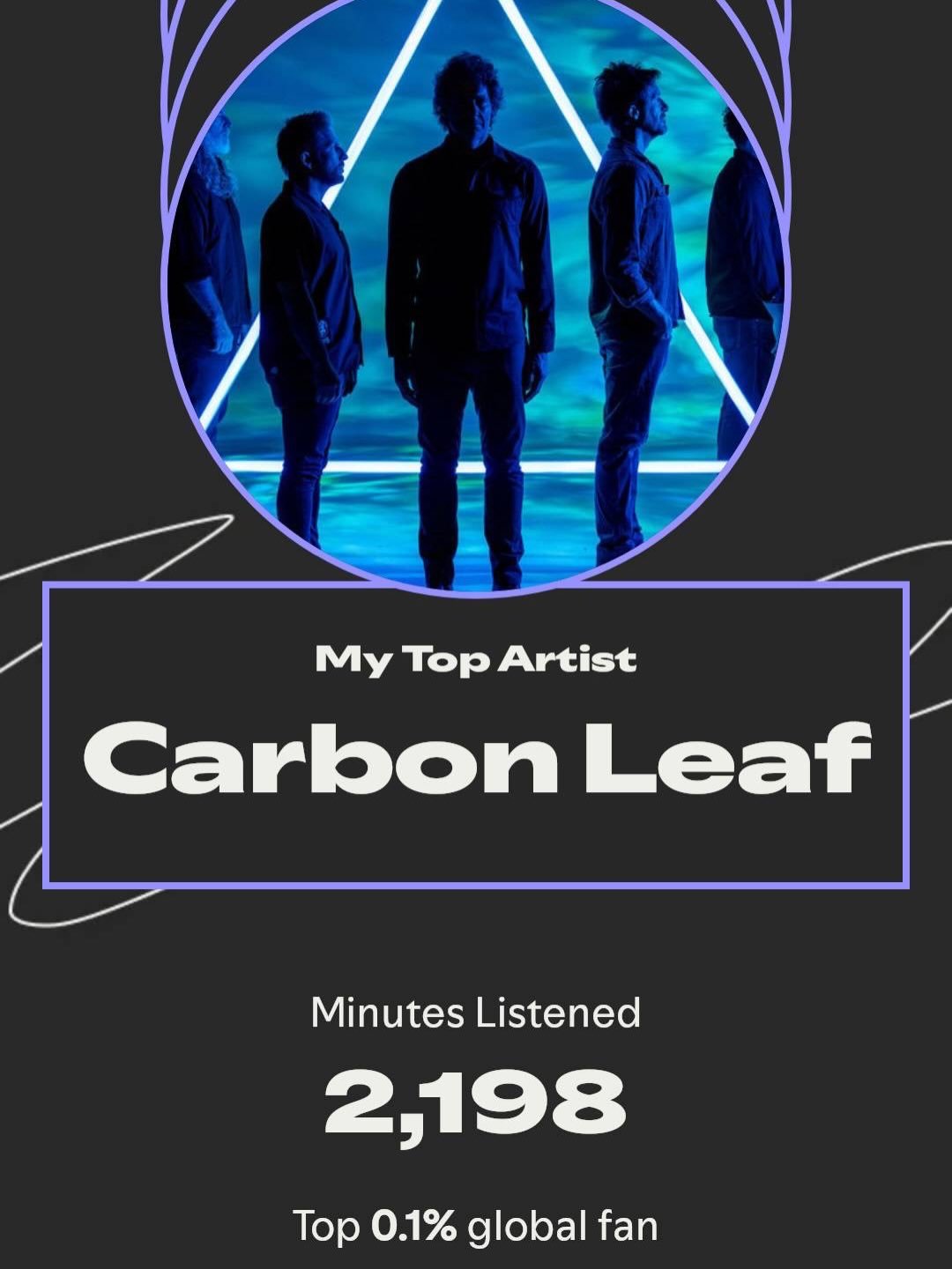 No surprises here. When I take on a client at Bullhorn Publicity, I am all in, every day. Of course @carbonleaf is my top artist, and I truly believe its &lsquo;Carbon Leaf Cottage: Songs By the Sea&rsquo; from 2019 is one of the best live albums (so