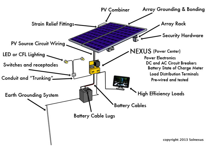 SNS_layout_labeled.jpg