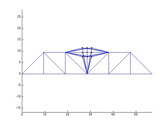 Optimization