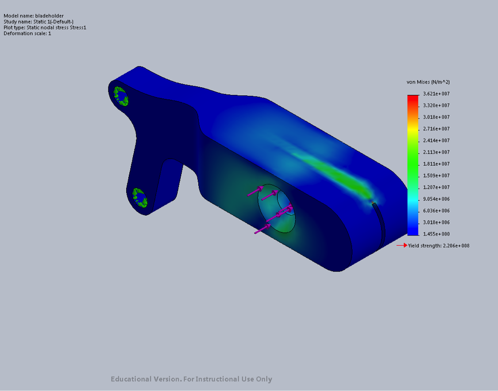 Static FEA of Blade Holder