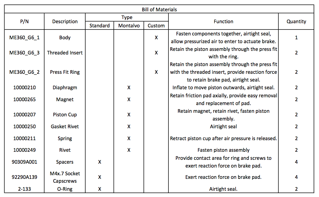 Function Analysis Chart/BOM