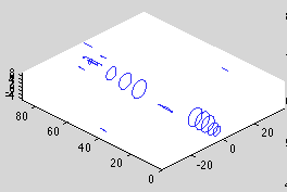  This plot shows where all the loft curves are located relative to each other. This allows the user to confirm that all the components are in the right place relative to each other before exporting all the curves as text files. 