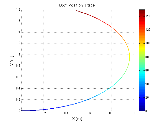 rstick_x-right_lstick_k-right_position-trace.png