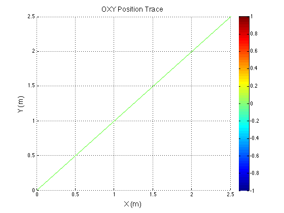 lstick_y-up_rstick_x-right_position-trace.png