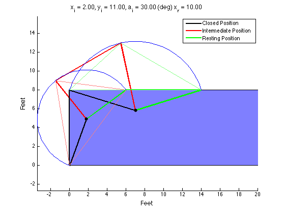  By plotting arcs around the links I ensure they stay the same size throughout. 