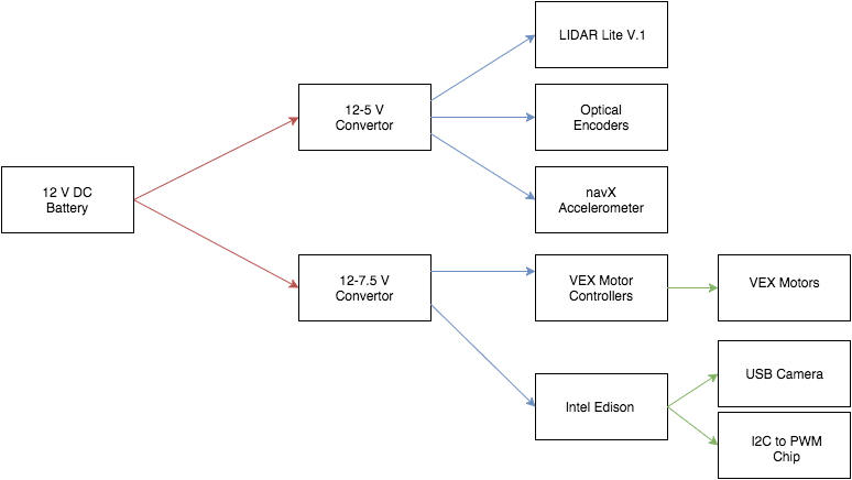  Diagram of Power Distribution Board (PDB) 