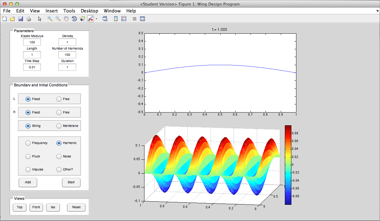  Fundamental mode of vibration of a string. 