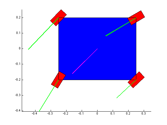  One other verification I could do is making sure the normal lines from each wheel intersect at the same point. This is the orbital point I mentioned in the text below.&nbsp; 