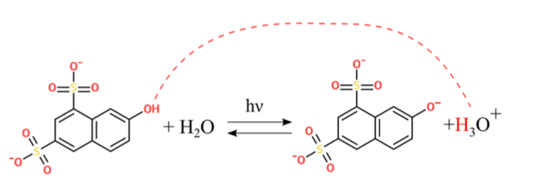 图1所示。g -酸的光活化脱质子作用。