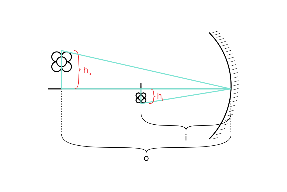 Light and Optics for the MCAT Everything You Need to Know