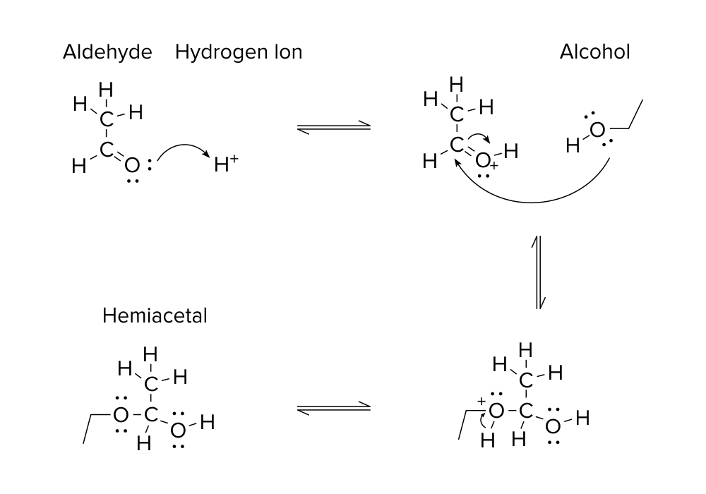 Figure: A hemiacetal-producing reaction