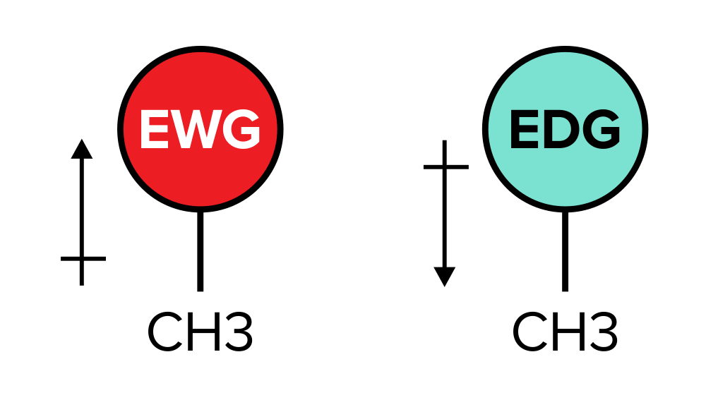 Spectroscopy for the MCAT Everything You Need to Know — Shemmassian