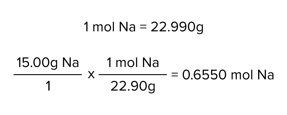 图:15.00 g钠(Na)转化成相应量的摩尔数。