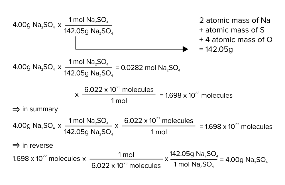 图:用阿伏伽德罗数来确定样品中分子的数量。