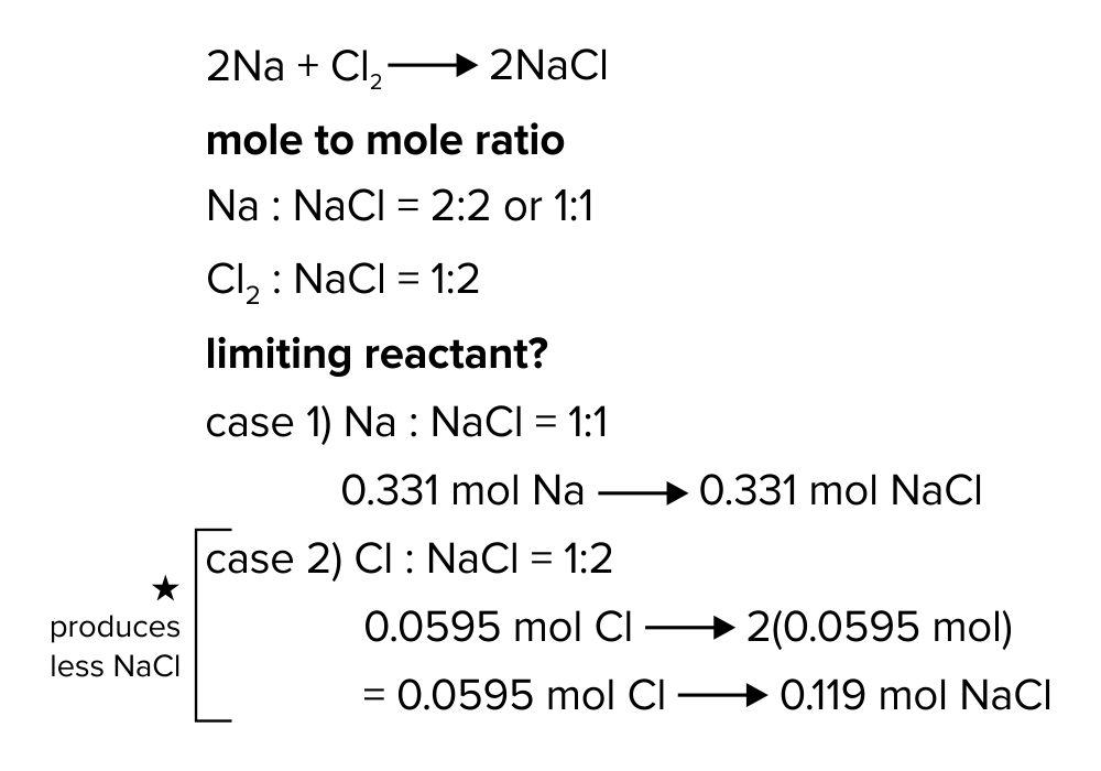 limiting-reactant-mcat.png