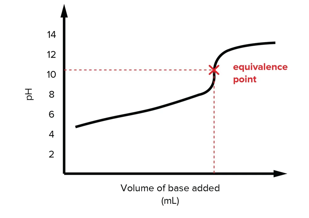 Which of the Following Describes a Strong Acid