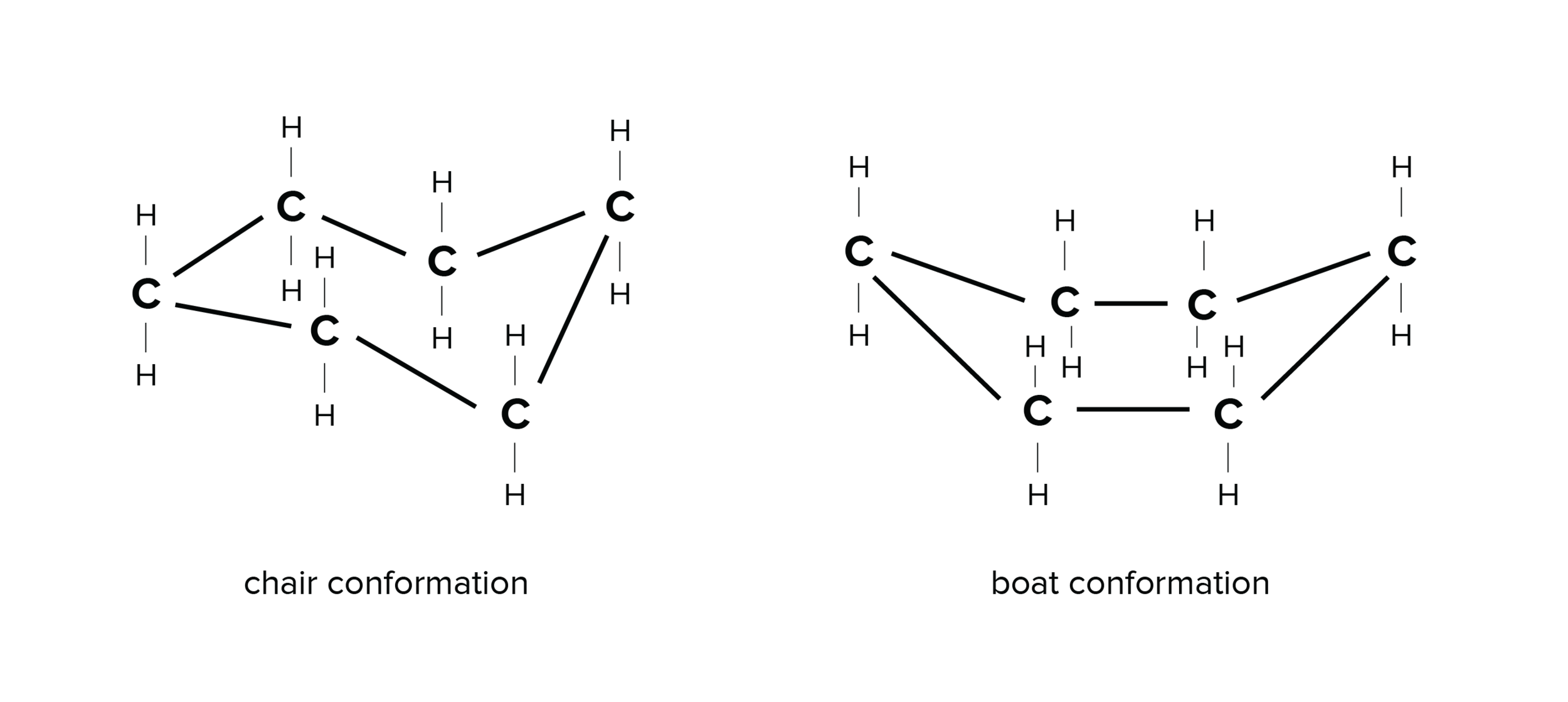 Isomers for the MCAT Everything You Need to Know — Shemmassian